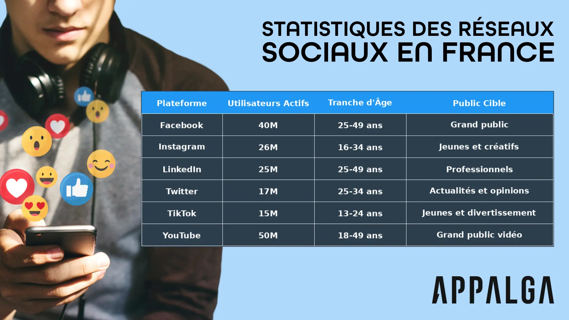 statistiques reseaux sociaux france