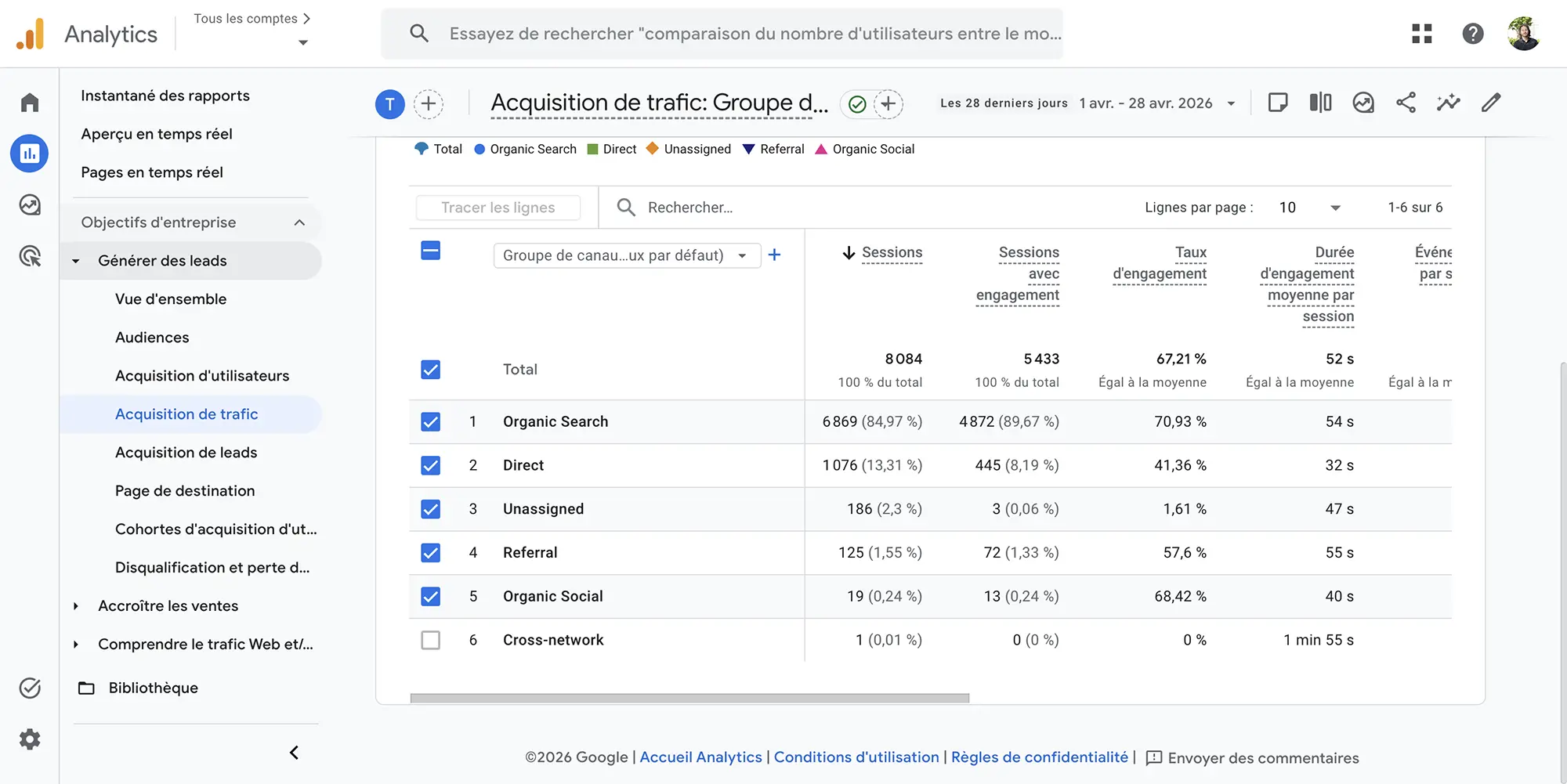 google analytics 4 agence seo bordeaux